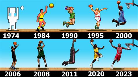 evolution at nba game|NBA's 3.